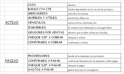 cuentas de activo y pasivo